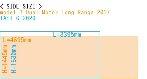 #model 3 Dual Motor Long Range 2017- + TAFT G 2020-